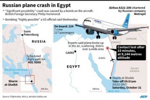 Graphic on the Russian plane crash in Egypt on October 31. British and American officials have said a bomb may have brought down the jet, killing all 224 on board.
