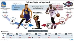 NBA-Graphics20160619