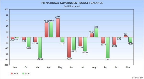 budget-deficit-graph