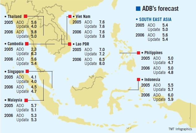 ADB cuts forecast for RP economy