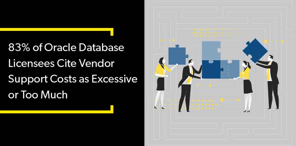 83% of Oracle Database Licensees cite vendor support costs | The Manila ...